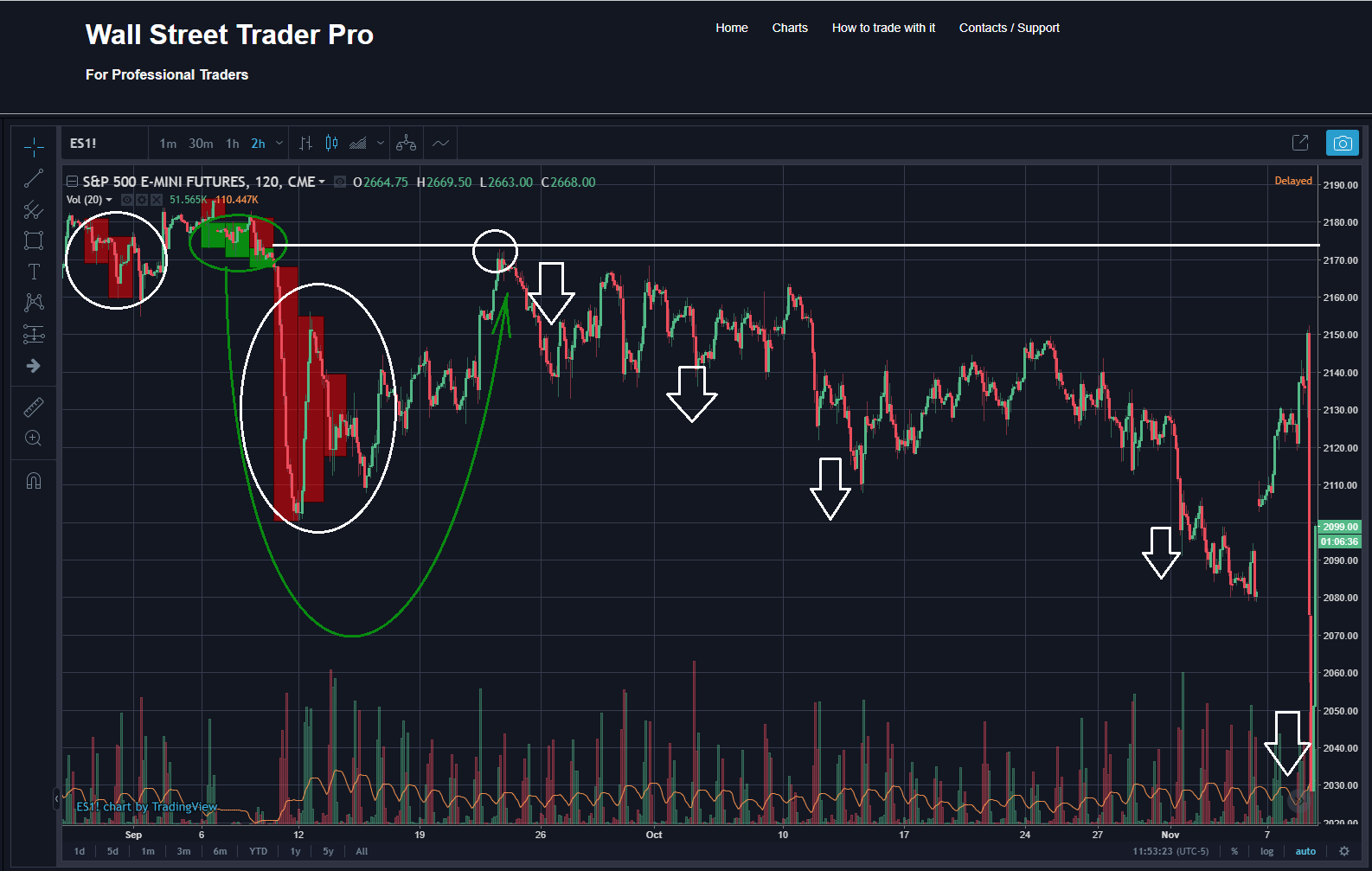 Wall Street Trader How to trade with Wall Street Trader