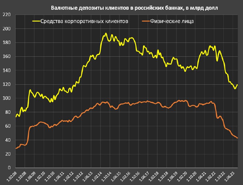 Вы сейчас просматриваете Юанизация российской валютной системы ид