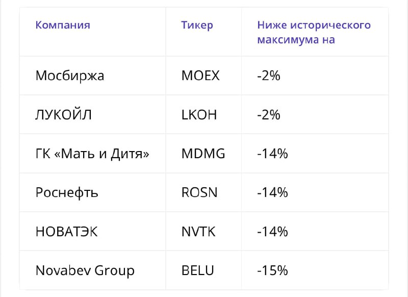 Подробнее о статье Какие акции обновили свой исторический максимум и кто сейчас на очереди С начала 2023 года по 16 окт