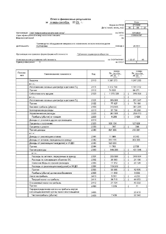 Вы сейчас просматриваете #KMEZ ПАО Ковровский механический завод,