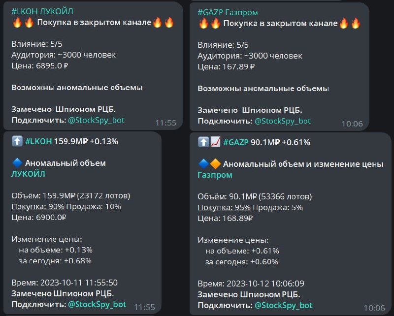 Вы сейчас просматриваете Что показывают сделки из закрытых каналов в Шпионе РЦБ Премиум и как использовать эту информацию80%