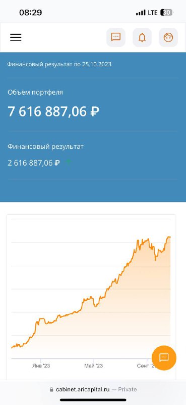 Подробнее о статье Только заметил, что мои паи прошли очередную отметку#мыслиуправляющего#lifeС начала управления нашей