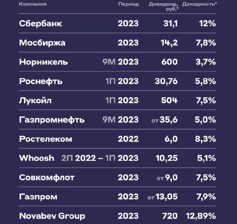 Подробнее о статье Самые ожидаемые дивиденды от российских компаний: Алроса #ALRS Впервые за два года дивиденды выплати