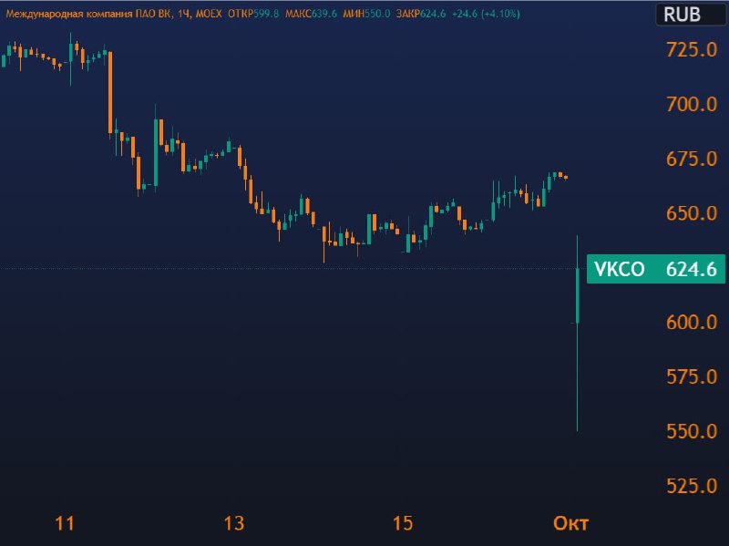 BTC пробивается. Анализировать фьючерсы.