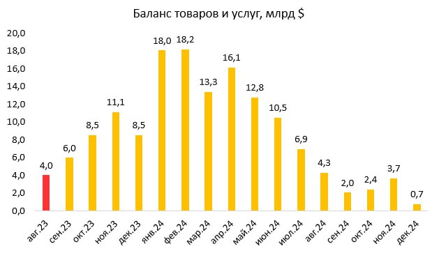 Подробнее о статье Куда вложить (1x): ставка по депозитам около 12-12.5%  #мыслиуправляющего #аллокация  Итак, возвраща