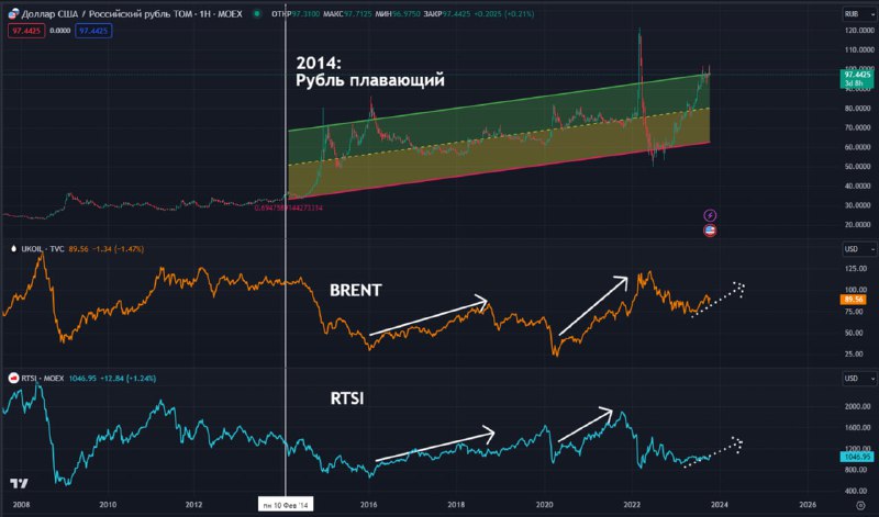Подробнее о статье Куда вложить (5x): при чем здесь РТС#мыслиуправляющего#аллокацияВ изложенном выше контексте индекс Р