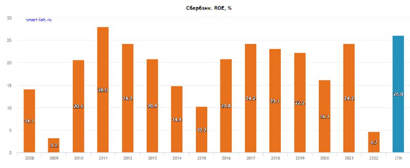 Подробнее о статье Серия: как и когда покупать СБЕР (1x)#SBER#мыслиуправляющегоСБЕР — довольно популярная акция, но пос