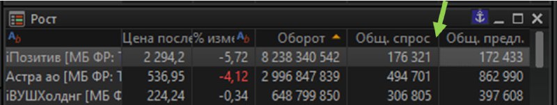 Подробнее о статье Покупал сегодня Позитив. Если эта картинка наберет 250 огонечков , покажу почем На картинке: спрос в