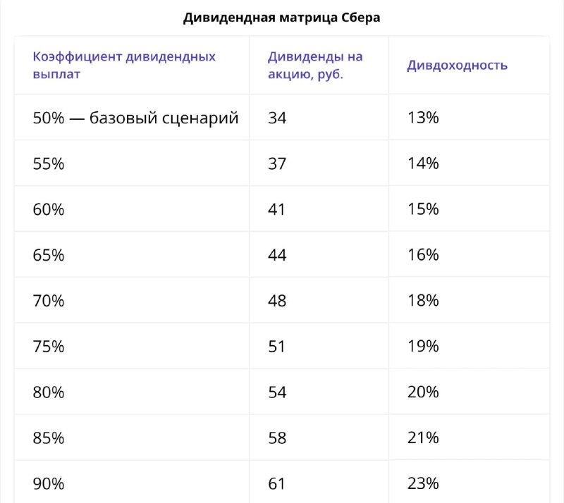 Подробнее о статье Сколько дивидендов заплатит Сбербанк за 2023 годСбербанк может заработать по итогам 2023 года рекорд