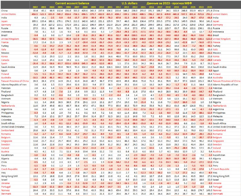 Вы сейчас просматриваете Кто концентрирует весь глобальный капитал С 2010 по 2023 почти половину от общемирового чистого расп