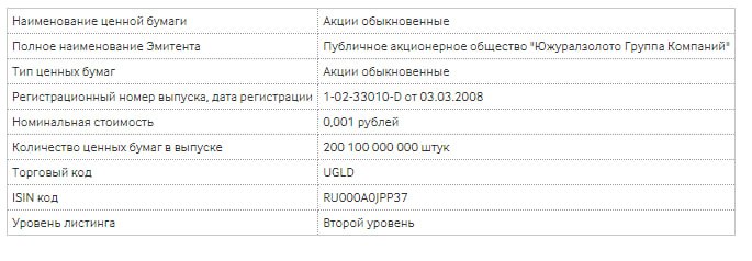Вы сейчас просматриваете #UGLD #ipo22 ноября — старт торгов акциями Южуралзолото на Мосбиржеhttps:www.moex.comn65559nt101