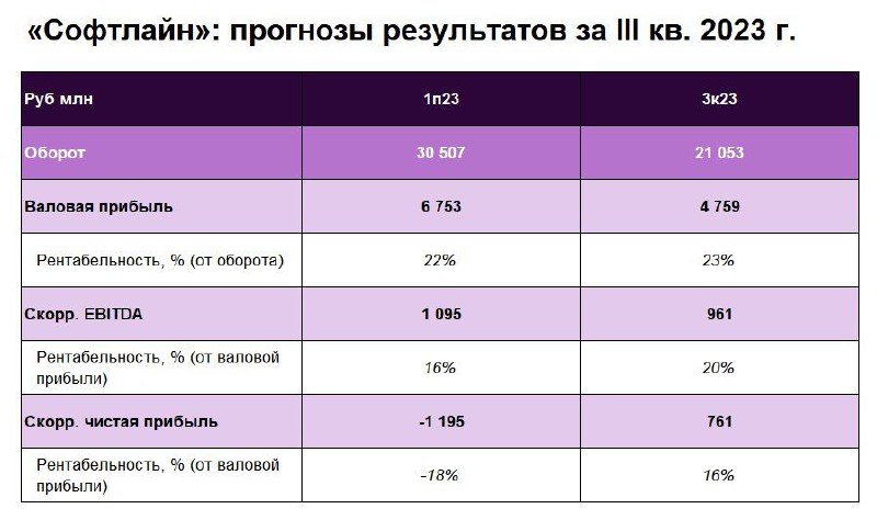 Смр 3 кв 2023. Softline Enterprise Agreement.