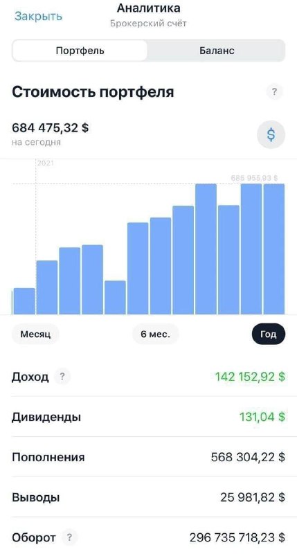 Подробнее о статье Легенда Тинькофф-Пульса Баварская Сосисочка запускает МАРАФОН по рынку РФ!Стартовый бюджет — 50 000р