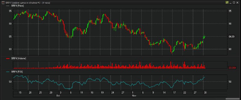 Подробнее о статье BRENT $84-85 уже#мыслиуправляющего#BRENT #ROSNПродолжаем двигаться в рамках ожиданий, которые я писа