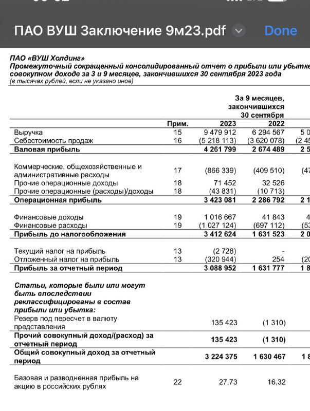 Подробнее о статье ВУШик молодцы!#WUSH- выручка чуть ниже прогнозов выйдет за 12 мес. скорее всего- а вот EBITDA и Чист