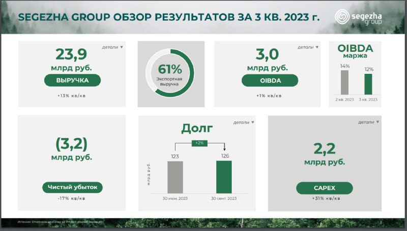 Подробнее о статье Шорт в работе: Сегежа#SGZHРанее в Пирогах мы разбирали, что в Сегеже сейчас все плохо, но с разрешен