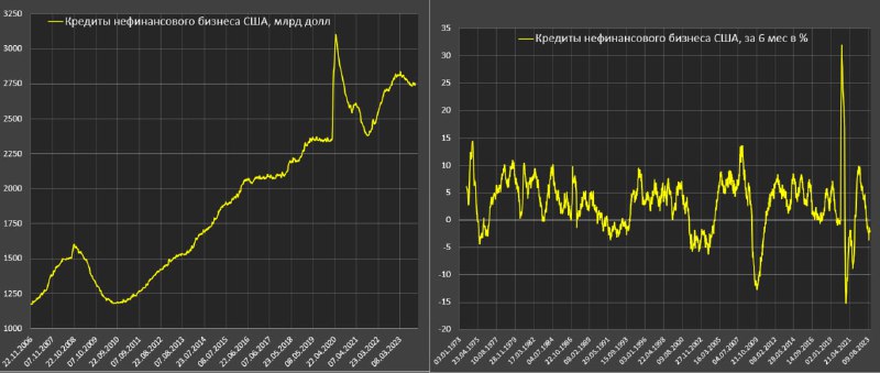 Вы сейчас просматриваете Корпоративное кредитование напрямую отражает бизнес-циклы и сильно связано с инвестиционной активнос