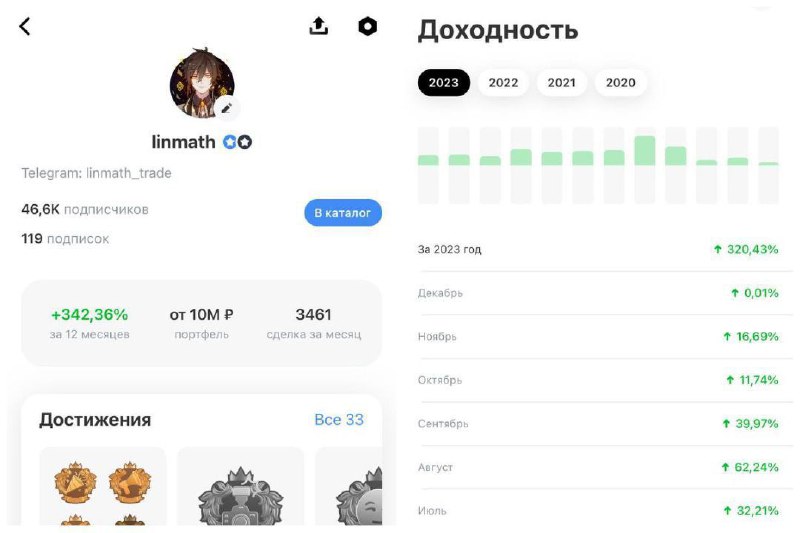 Подробнее о статье +3,5 млн за ноябрь+25% средней доходности в месяц+315 % прирост портфеля за годЭто все про одного че