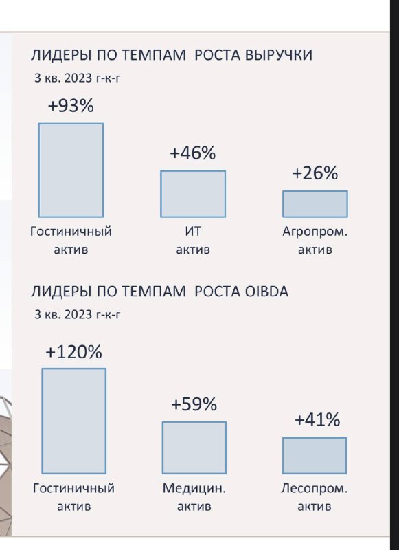Подробнее о статье Шифровка какая-то от АФК Система #мыслиуправляющего#AFKSРасшифруем: Ситроникс и Гостиницы бурно раст