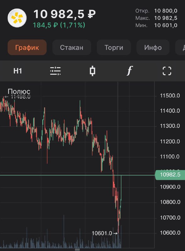 Подробнее о статье Полюс сегодня молодцом#PLZL