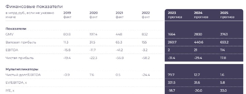 Подробнее о статье Продолжаем рассуждать, что способно побеждать 16-17% доходности (пост 1x)#мыслиуправляющего1) Акции