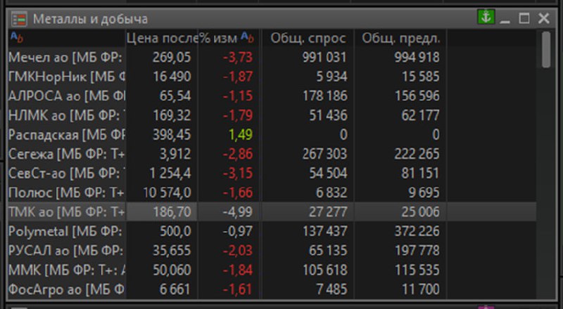 Подробнее о статье Задумывались ли вы, как устроен рынок  #мыслиуправляющего   Сегодня вечером рынок снижается, оттолкн