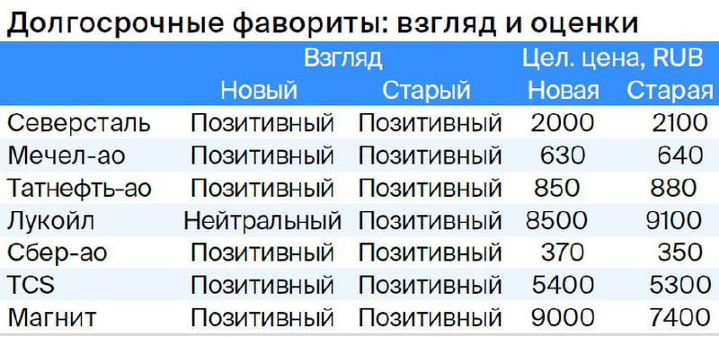 Подробнее о статье Какие акции будут фаворитами на рынке в 2024 годуАналитики BCS Global Markets опубликовали свою стра