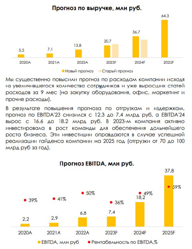 Подробнее о статье Вот, что говорят наши результаты моделирования#POSIНовые продукты компании хорошо продаются — об это