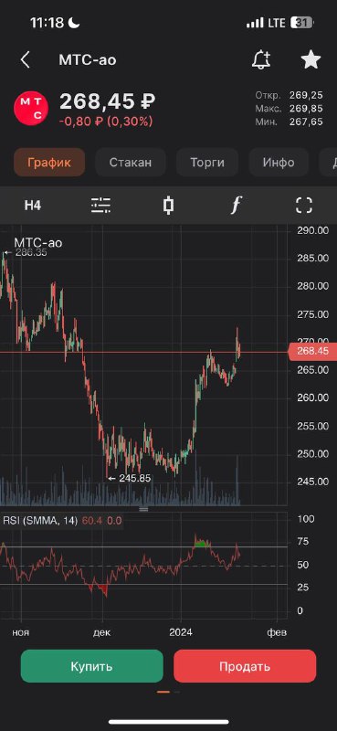 Подробнее о статье МТС 270 на IPO МТС Банка  #мыслиуправляющего #MTSS  Итак, следующие цели 275и 283Р. Дальше остановка