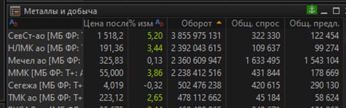 Подробнее о статье На что разменять Газпром!  #мыслиуправляющего  Год начался, и он радует наших клиентов: на флагманск