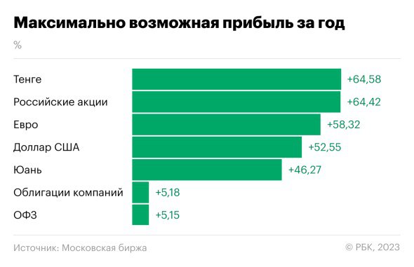 Инвестиционный вклад