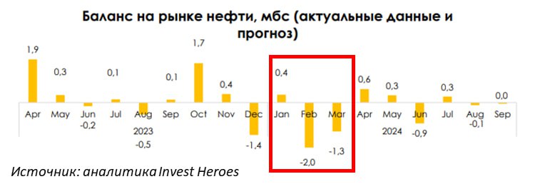 Подробнее о статье Что имеем на утро — пробежимся по рынкам#мыслиуправляющегоАкции РФ. Рынок продолжает быть позитивным
