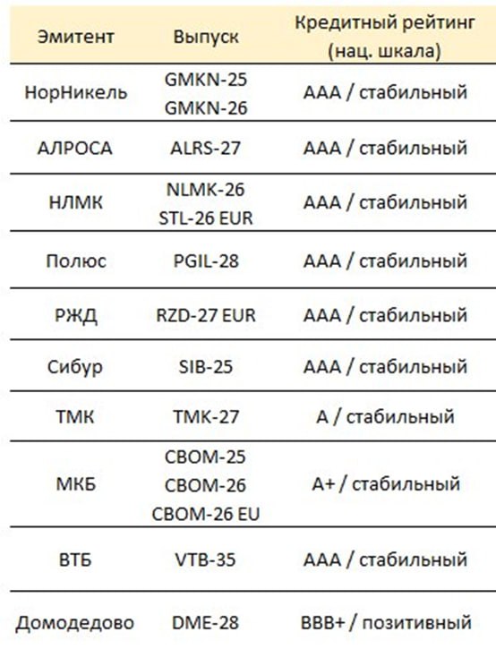 Подробнее о статье Какие выпуски впереди#мыслиуправляющегоВот череда выпусков, которые наша команда управляющих потенци