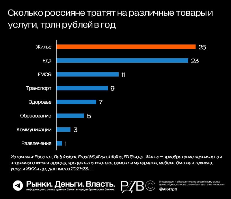 Подробнее о статье Рынок жилья  крупнейший потребительский рынок, на котором пока ещё нет лидера. Рано или поздно кто-т