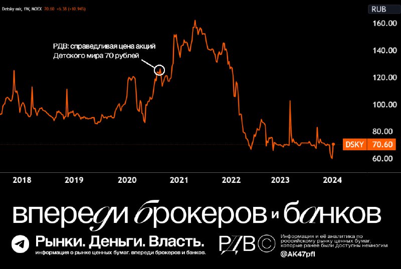 Подробнее о статье Наша с вами фундаментальная аналитика РДВ снова побеждает.В 2020 году РДВ опубликовали расчёт справе