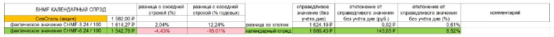 Подробнее о статье #СевСталь#ДивидендыC 2019 по 2021г. СевСталь платили первые дивиденды в мае  июне.В 2022 и 2023 года