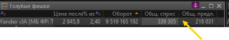 Подробнее о статье Яндекс: почему такой бешенный спрос и обороты на локальной вершине#YNDX9.5 млрд. оборот и несмотря н
