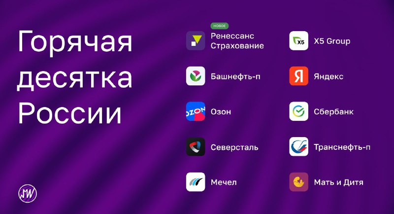 Подробнее о статье Обновленная подборка лучших акций России За месяц +7,9% (+3,8%*)С 27.01.2023 +101,1% (+57,0%*)*Индек