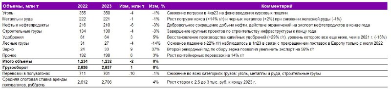 Подробнее о статье Взгляд на сектор. 2023 год: падающие объемы, растущие ставки. 2024 год  наоборотЕлена Сахнова, Дмитр