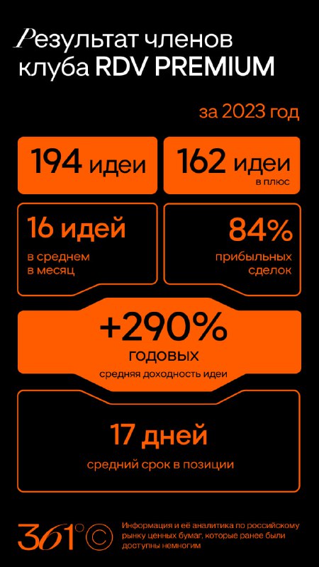 Подробнее о статье Лаборатория RDV 361 изнутри. Насколько прибыльны аналитические идеи За более, чем 3 года существован