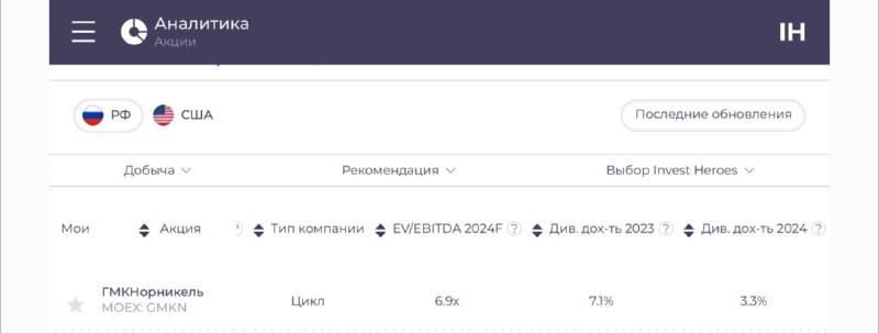 Подробнее о статье На чем падает Норникель#GMKNКак ни странно, на фундаментале — компания слишком дорого стоит пока.Ком