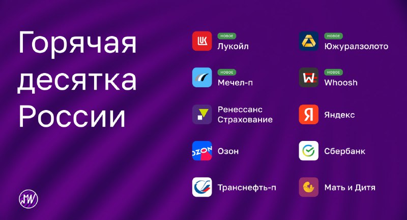 Подробнее о статье Обновленная подборка лучших акций России  За месяц +11,3% (+4,9%*) С 27.01.2023 +113,0% (+59,7%*)*Ин