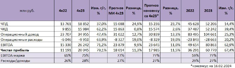 Подробнее о статье Финансы. Сбербанк опубликует финансовые результаты по МСФО за 2023 год 28 февраля 2024 года. Что мы