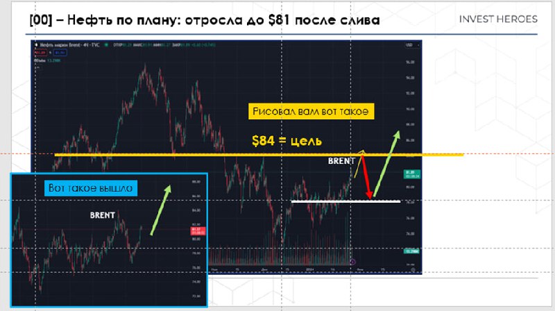 Подробнее о статье Спрашивают: жду ли доллар по 87-88#USDRUB#макроЦитирую последние Пироги: жду нефть около $90, обосно