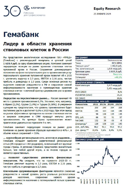Подробнее о статье Исследование АЛОР БРОКЕР: потенциал роста акций Гемабанк (GEMA) +28%. #мнение АЛОР БРОКЕР подготовил