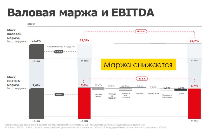 Подробнее о статье Магнит сомнения плодит#MGNT#мыслиуправляющегоМагнит в 2023 году был одной из успешных бумаг, но загл