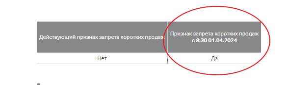 Подробнее о статье #FIVE #торги с 1 апреля Мосбиржа изменит риск-параметры по ГДР X5 RetailGroup https:www.moex.comn686