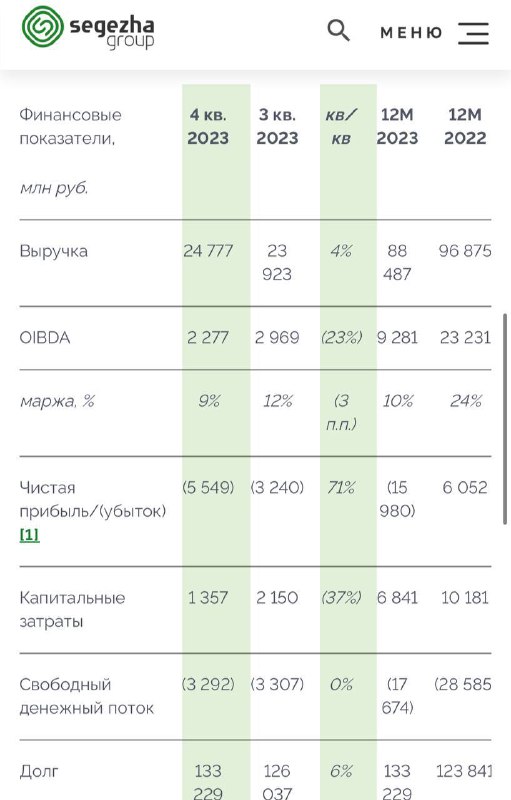 Подробнее о статье Печальные результаты у Сегежи — время разбираться#SGZHОчень похоже, что мы подходим к плохому момент
