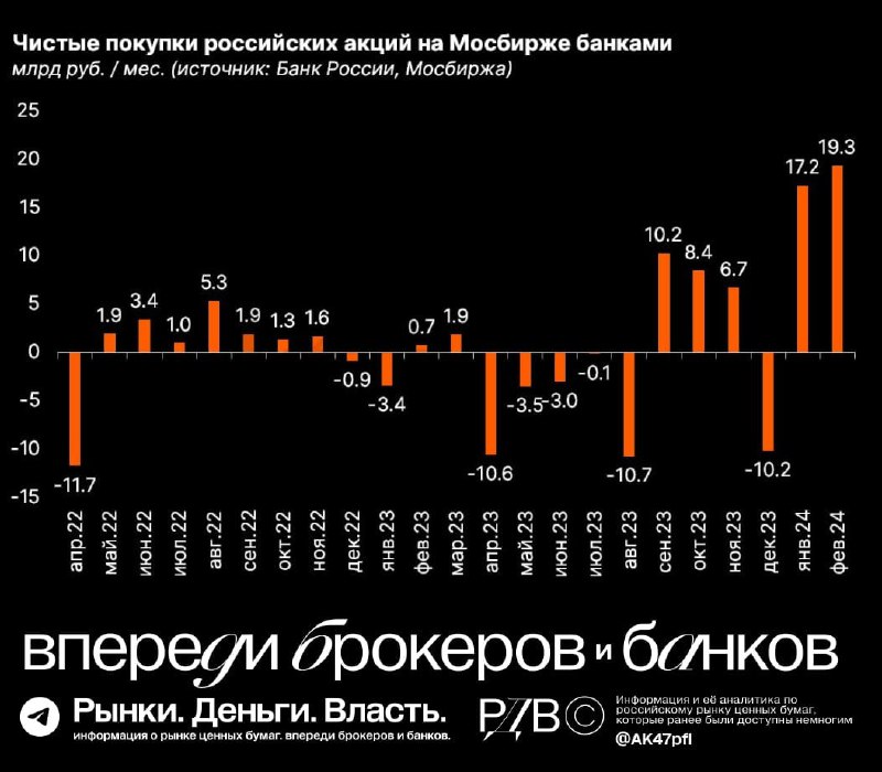 Подробнее о статье Если физики почти перестали заводить деньги в акции, то на чьих же покупках рынок вырос на +7% с нач