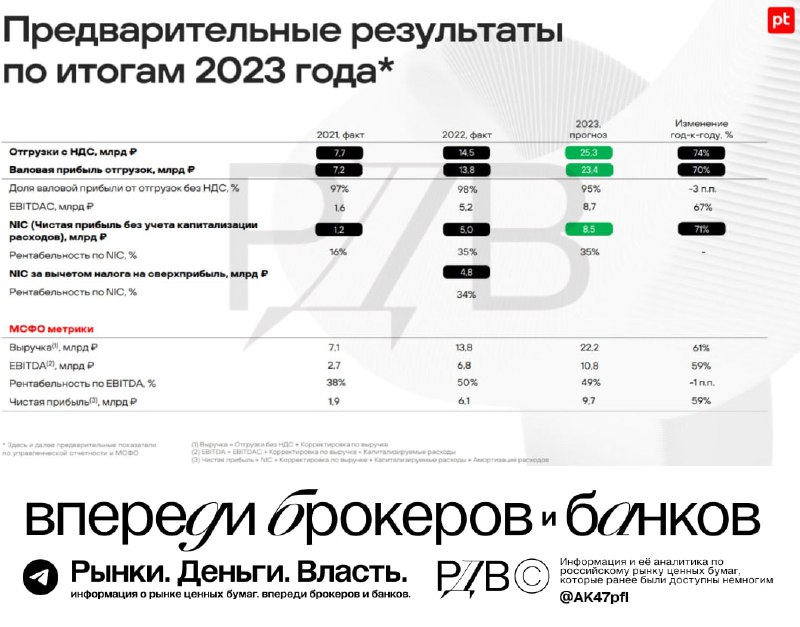 Подробнее о статье Сохраняющаяся высокая маржинальность Positive Technologies (POSI) в 2023 году подтверждает позитивны